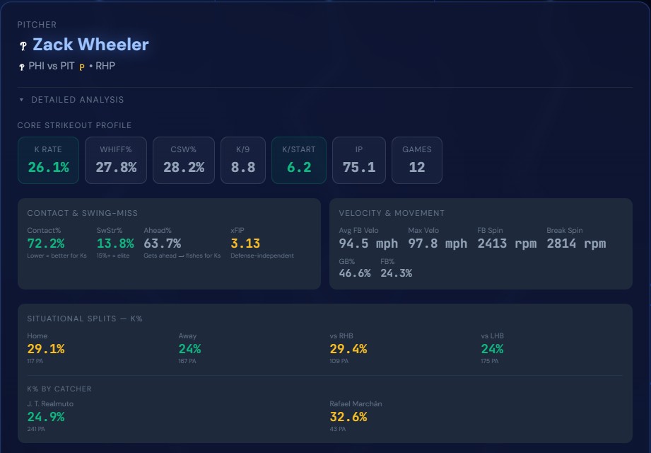 Analyzer