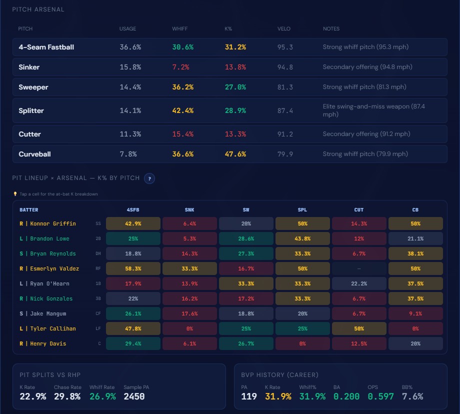 Analyzer