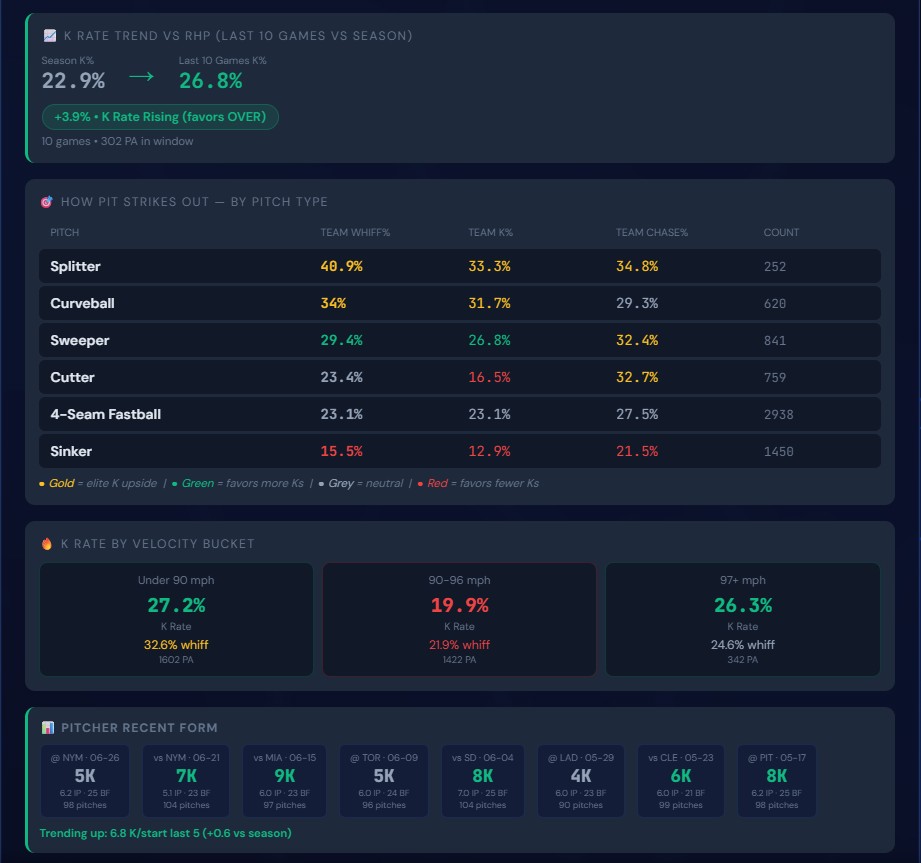 Analyzer