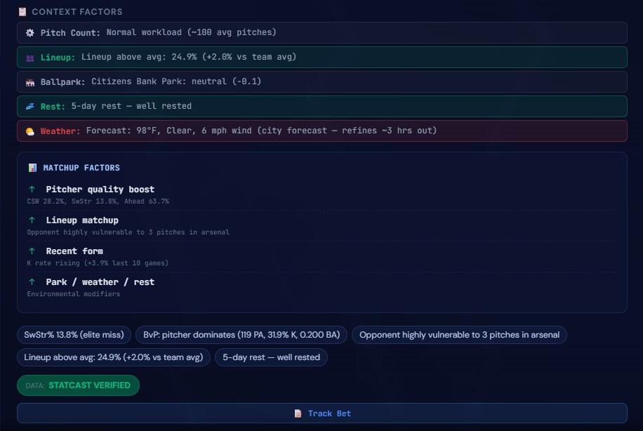 Analyzer