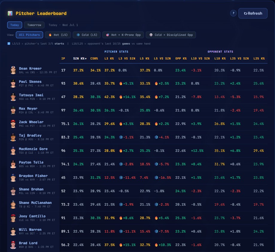 Leaderboard