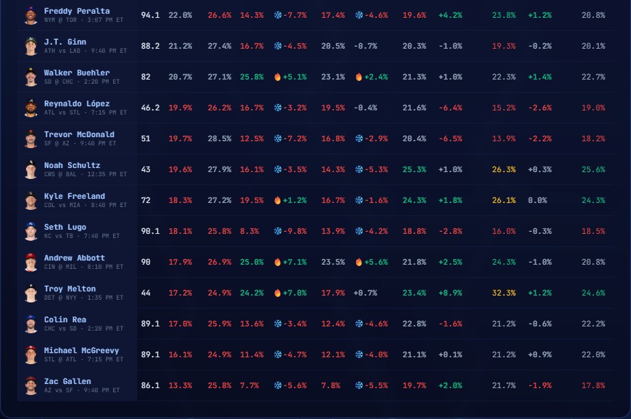 Leaderboard