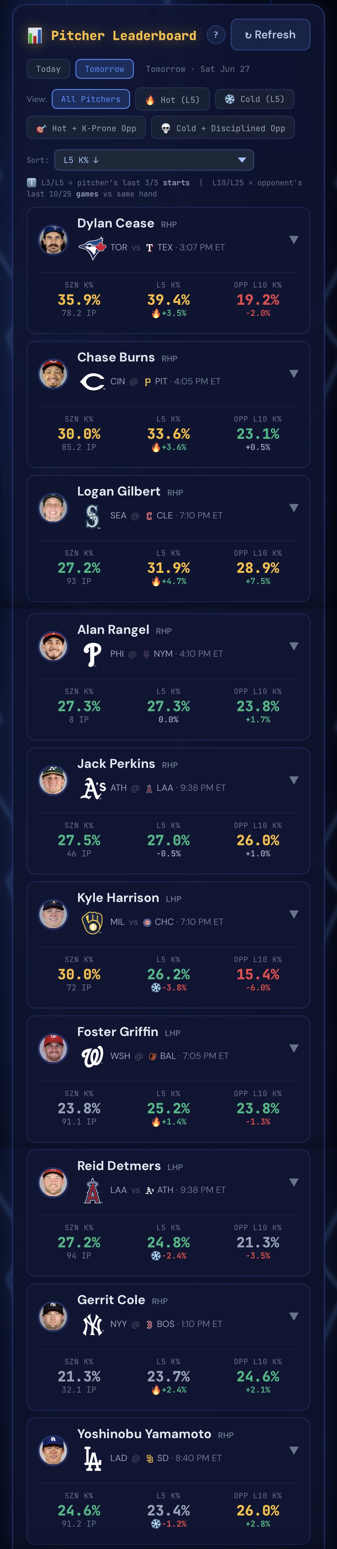 Leaderboard
