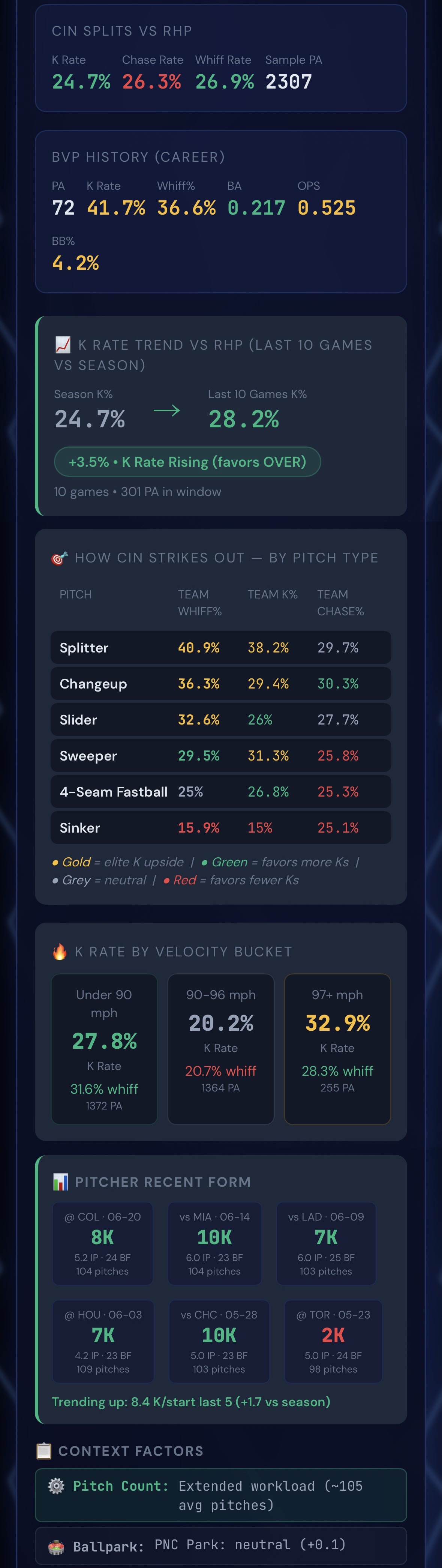 Analyzer bottom