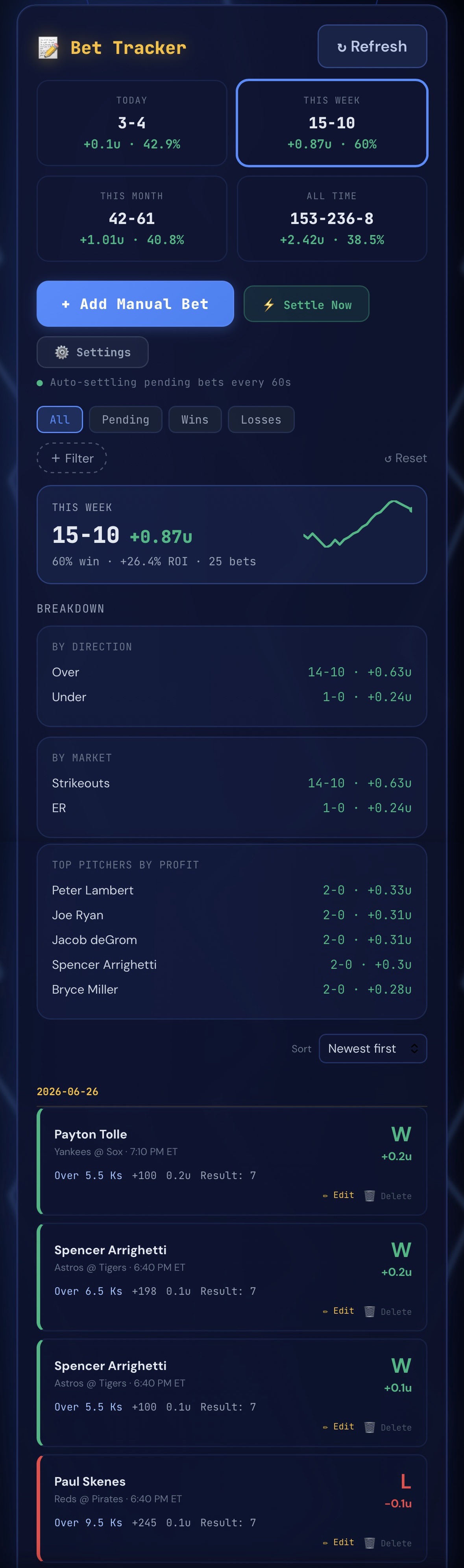 Tracker